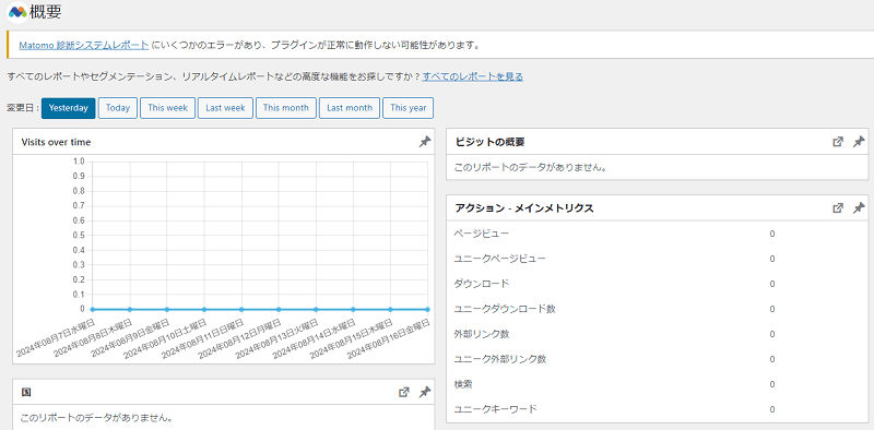 Matomo Analytics