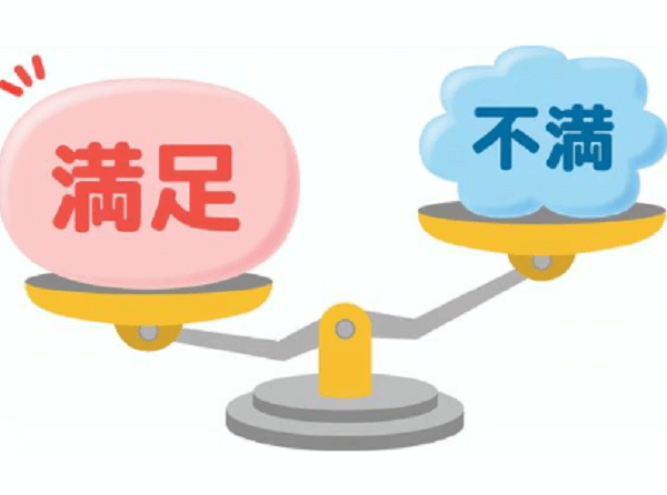 顧客満足度