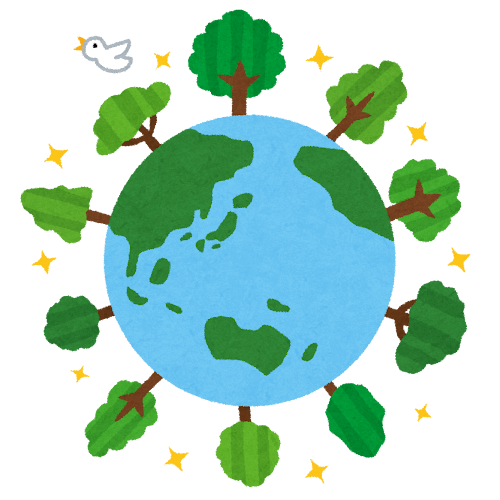 SDGs